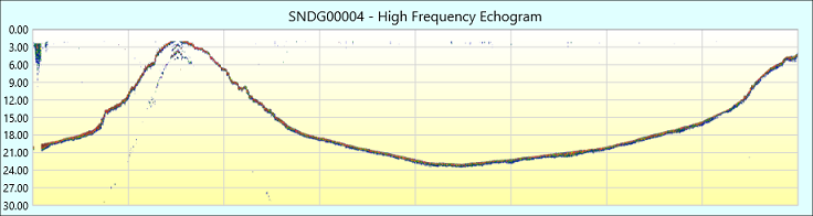 Example of an echogram with echo envelope in Hydromagic