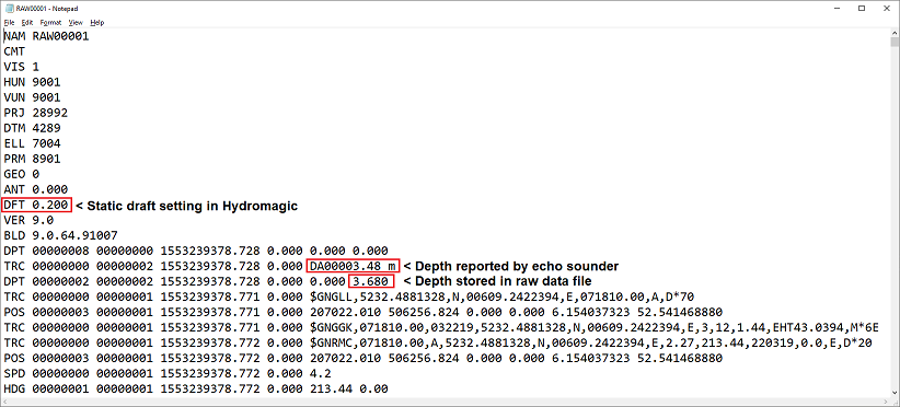 The depth data received is corrected with the static draft before saving