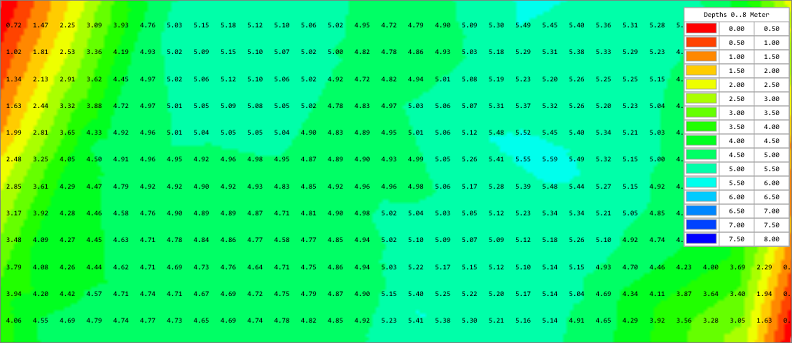 Example matrix overlay with cell colors assigned via an user defined color set