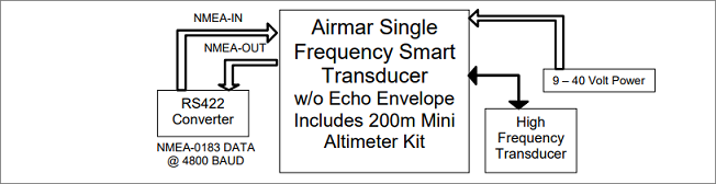 Connections on the EchoRange(TM) Single Frequency Smart Transducer (Without echo envelope output)