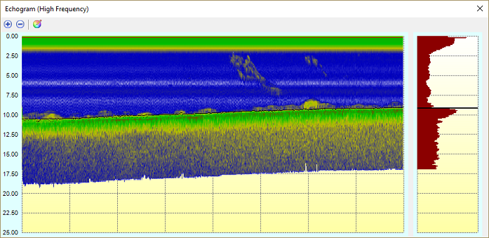 Monitor incoming echo return envelope data