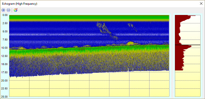 Monitor incoming EA440 data