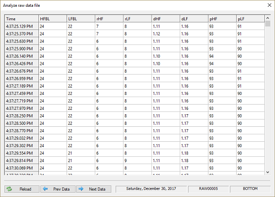 the data analyzer screen for the active raw data file