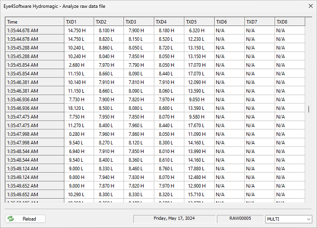 the data analyzer screen for the active raw data file