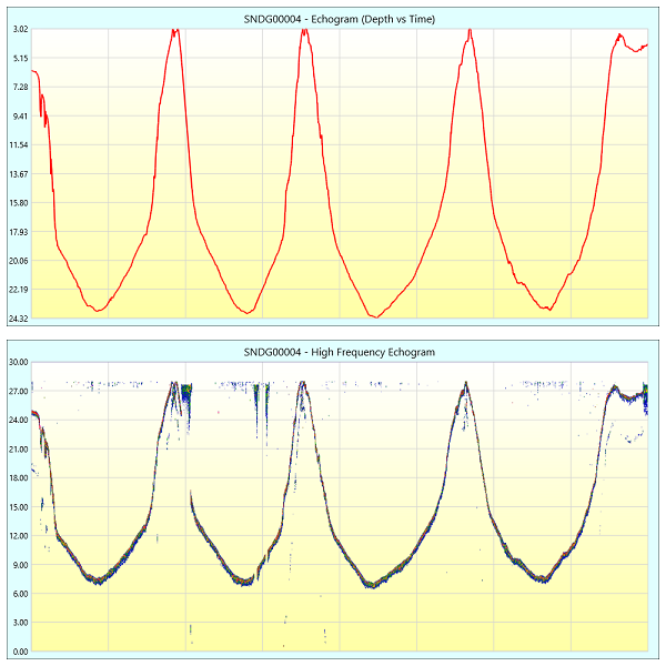 Example exported echogram