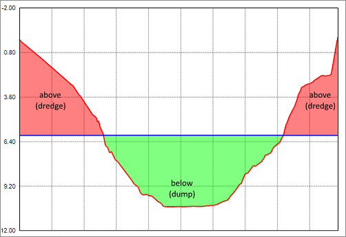 This image shows what the above and below values mean