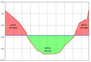 Dredging Volumes