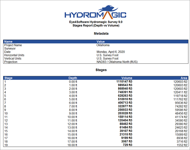 Click the Report button to generate a staging volume report as PDF file