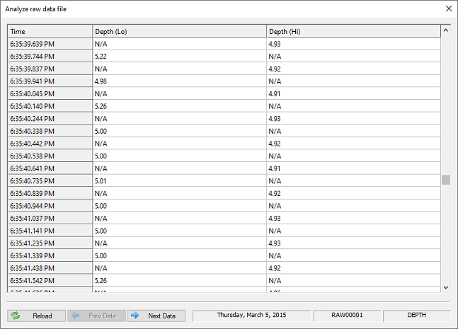 Depth values recorded with a dual frequency echo sounder