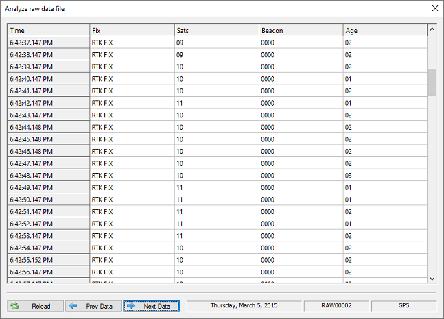 Check the GPS quality data for the fix status, especially when using RTK tides