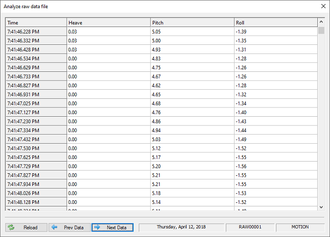 Heave, pitch and roll data reported by a motion sensor