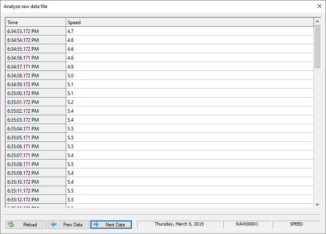 Speed information recorded at 1Hz intervals