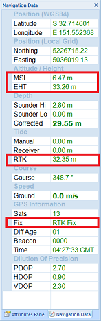 RTK tide values