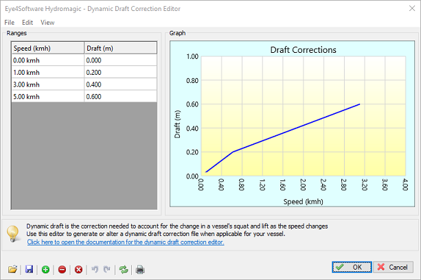 Dynamic draft corrections