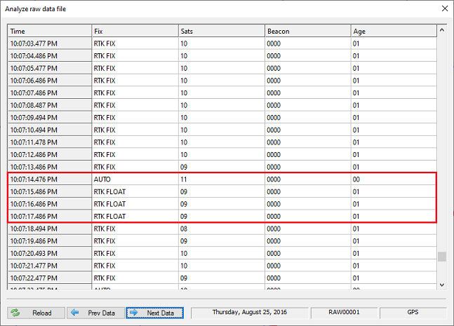 Example of RTK-fix loss