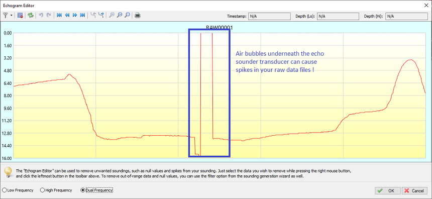 Air bubbles or water turbulence can cause spikes in your raw data