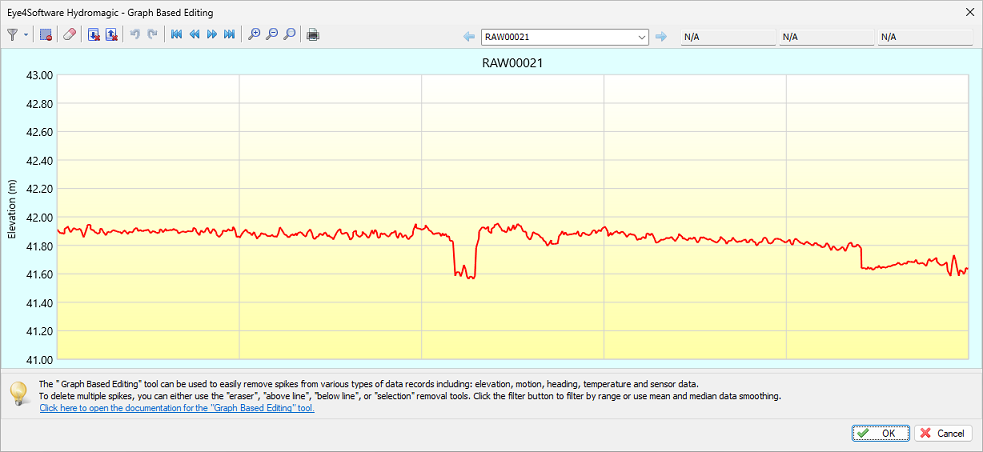 GNSS elevation graph with error(s)