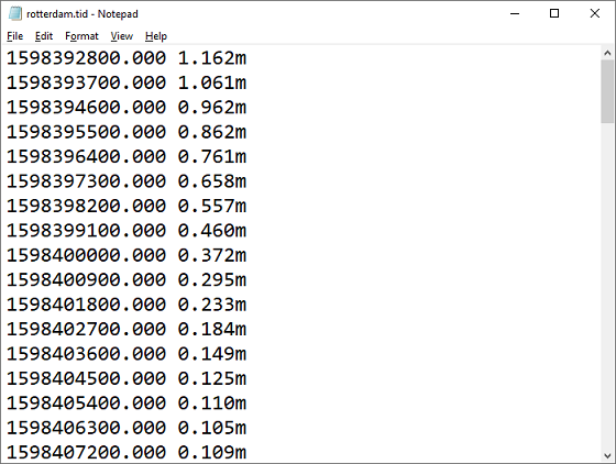 Example of a tide correction file generated using the tide prediction tool