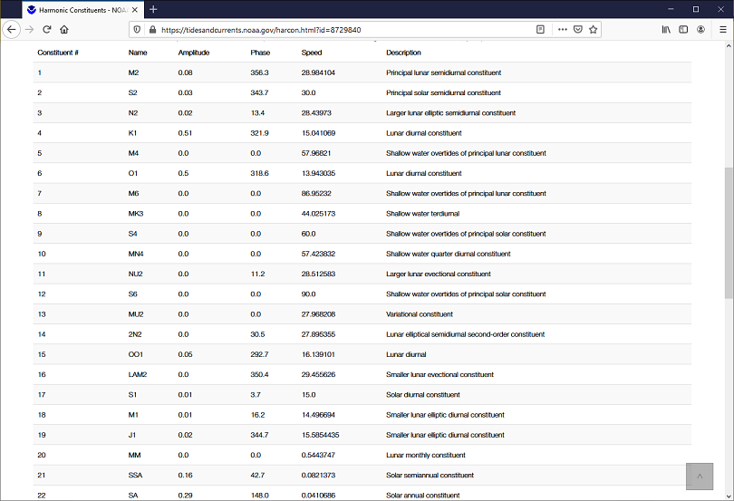 Example listing of harmonic constituents for a NOAA tidal station (Pensacola FL)