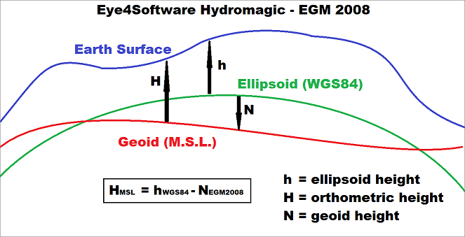 The relation between ellipsoidal height and EGM2008 (MSL)