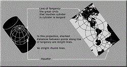 Oblique Mercator Projection